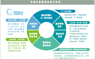 西門子集成自動化實訓平臺